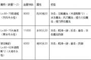 魔力宝贝私服副本掉落地图推荐 获取极品装备的途径
