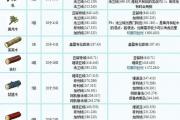 魔力宝贝职业特色的比较与分析